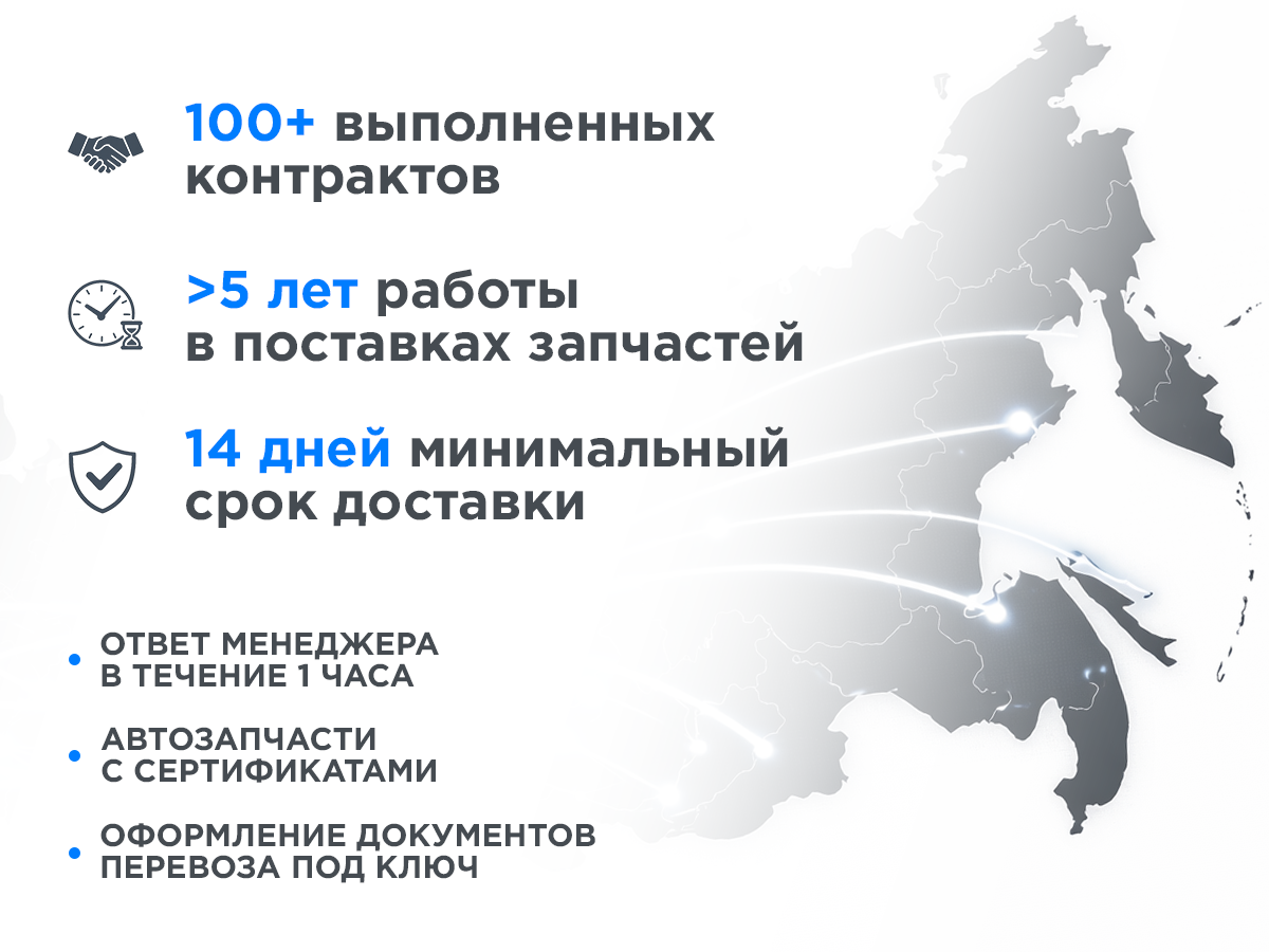 География поставок